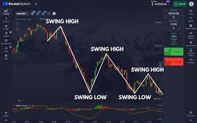 Ultimate Guide to Robot Para Pocket Option Trading Ultimate Guide to Robot Para Pocket Option Trading
